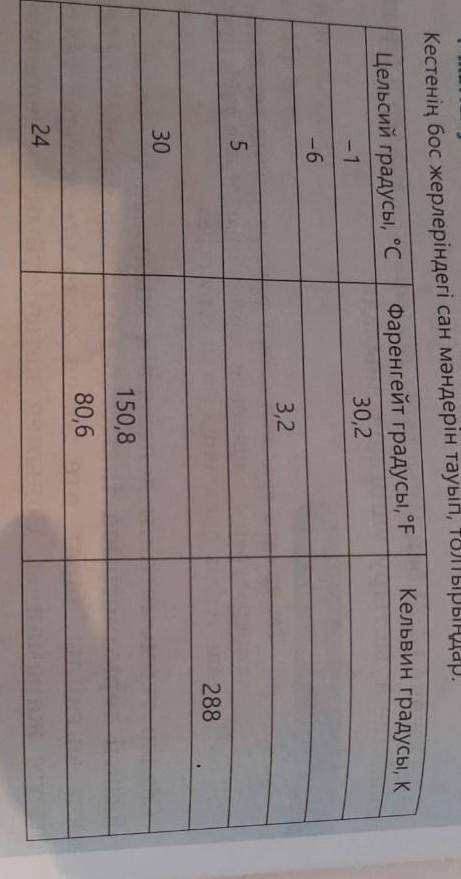 Кестенің бос жерлеріндегі сан мәндерін тауып,толтырыңдар