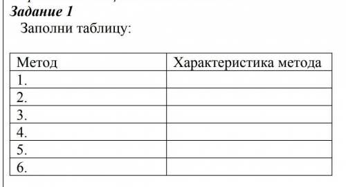 Заполните таблицу ЭТО 8 КЛАСС)