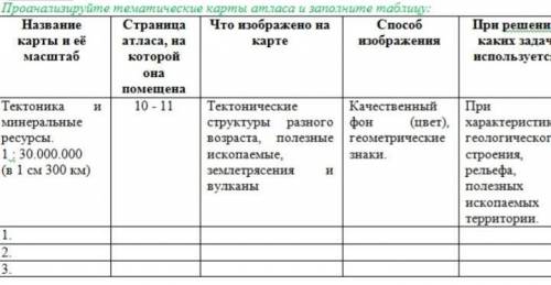 Просканируй тематические карты атласа и заполните таблицу 