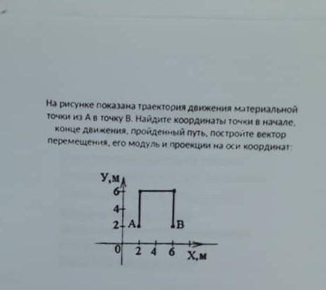 На рисунке показана траектория движения материальной из A в точку B.