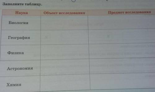 Заполните таблицу наука объект исследования предмет исследования наука Биология география физика аст
