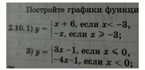 Построите график функции за ранее 