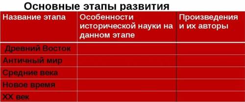Основные этапы развития исторического знания. 10класс.