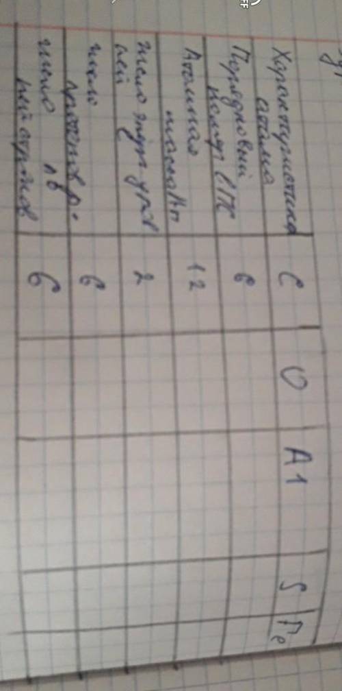 Заполни таблицу (по образцу – 2 колонка)