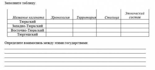 Заполните таблицу. название каганата: тюрский, западно тюрский, восточно тюрский, тюргенский 