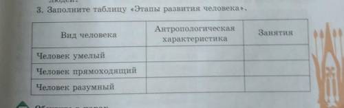 3. Заполните таблицу «Этапы развития человека».​