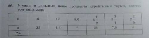 56.b саны а санының неше процентін құрайтынын тауып, кестенітолтырыңдар: