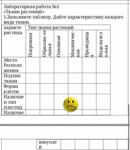 Заполните таблицу , Дайте характеристику каждого вида ткани.