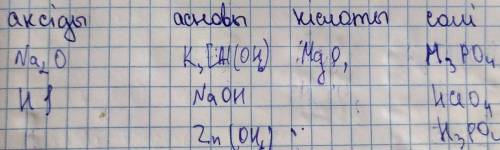 НУЖНО РАСПРЕДЕЛИТЬ УМОЛЯЮ Я В ХИМИИ НЕ ШАРЮ 