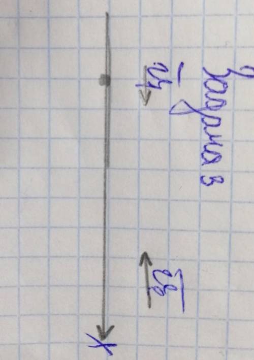 Дано:V1=60км/чV2=30км/чt=0,5чНайти:x1-?x2-?​