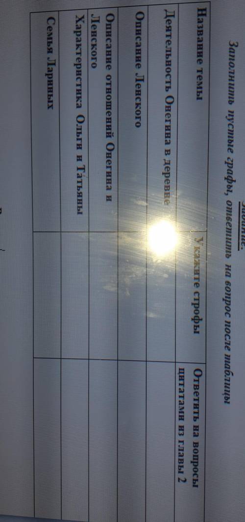 по Русской литературе Евгений Онегиннужно заполнить таблицу. 