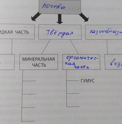 Народ что там под минеральная и органическая часть писать?