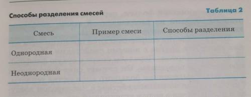 Заполните таблицу номер 2