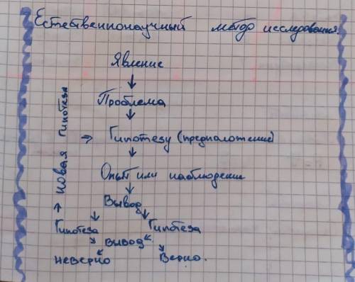 Здравствуйте , напишите явление и остальное , как в табличке .