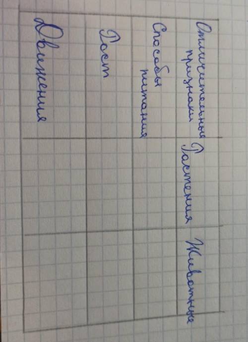 Запомните таблицу ростения животные питания рост движения
