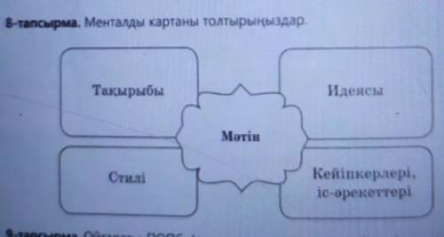 8-тапсырма. Менталды картаны толтырыңыздар. ТақырыбыИдеясыМатінСтиліКейіпкерлері.іс-әрекеттері