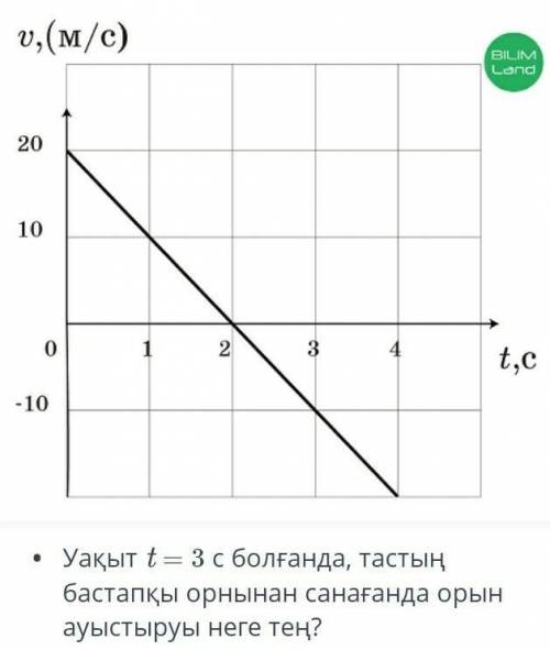 Уақыт t = 3 с болғанда, тастың бастапқы орнынан санағанда орын ауыстыруы неге тең?