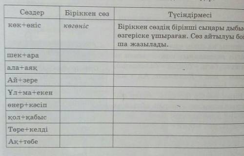Шекара не үшін біріккен сөз.түсіндірмесі