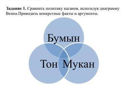 Сравните политику каганов используя диаграмму венна приводите конкретные факты и аргументы 