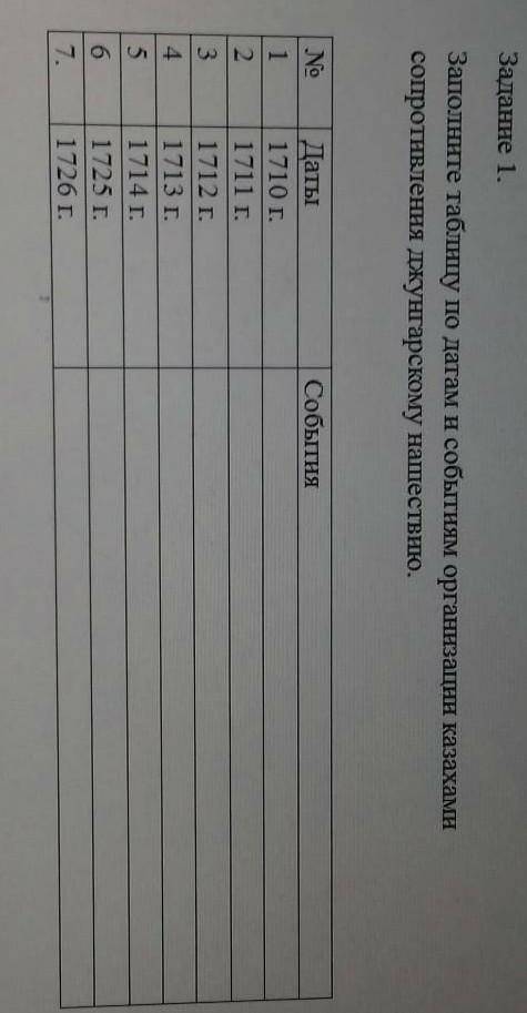 Заполните таблицу по датам и событиям организации казахами сапротивление джунгарскому нашествию