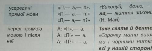 Составить 12 речень , по 1 на кожный вид прямой мовы