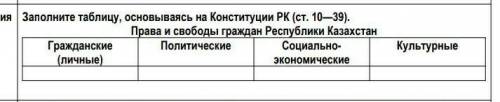 Заполните таблицу, основовываюсь на Конституцию РК