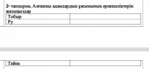 Қазақстан тарихы Тобыр, Ру, Тайпа