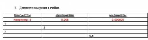 Допишите измерения в ячейки:Биология