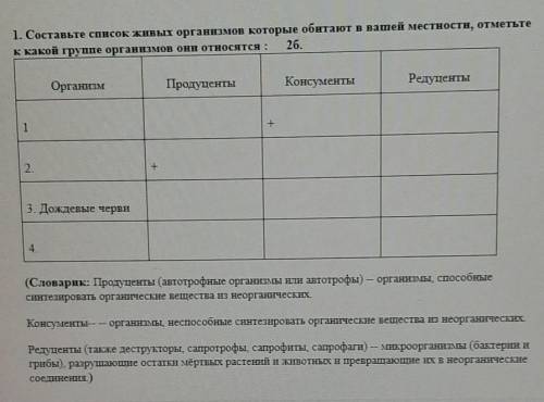 Составьте список живых организмов которые обитают в вашей местности