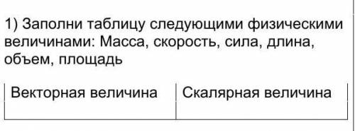 Заполни таблицу следующими физическими величинами : Масса,скорость,сила,длина,объем,площадь