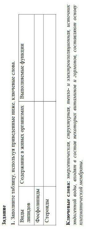 Заполните таблицу используя приведенные ниже слова
