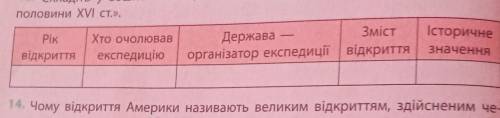 Сделать тетради таблицу географические открытия конца XV первой половины XVI столетии