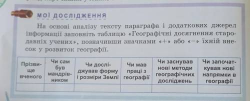 Учёные: Анасксімандр, Мілетський Гекатей, Геродот ,Платон, Арістотель, Ератосфен , Страбон 