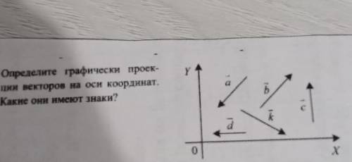 1. Определите графически проекции векторов на оси координат.Какие они имеют знаки?