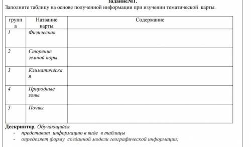 Заполните таблицу на основе полученной информации при изучении тематической карты 