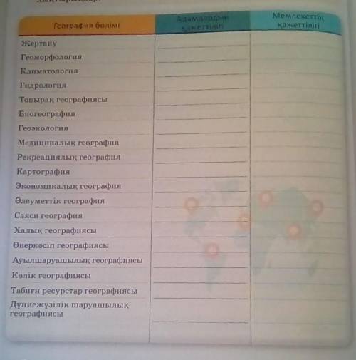 Гоеграфия 7 сынып 1 бөлім 22 бет кестені толтыр