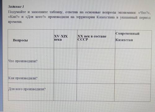 Основы предпринимательства и бизнеса