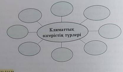Климаттық өзгерістің түрлері кластер құру керек тезірек көмектесіңіздерші берем
