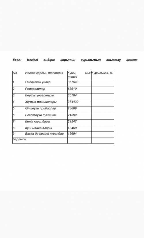 Есеп: Негізгі өндіріс қорының құрылымын анықтау қажет.