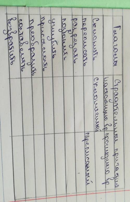 Русский язык Нужно сдать через пол часа