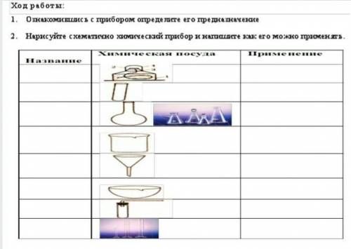 Ребят скижите названия Если вас не затруднит можете и объяснить применение .