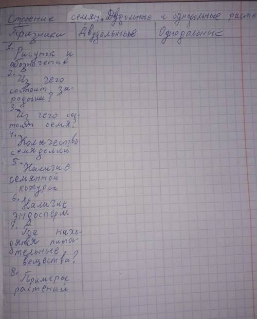 Простите за непонятный почерк ​