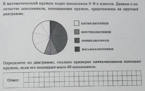 В математический кружок ходят школьники 5-8-х классов. Данные Око личестве школьников, посещающих кр