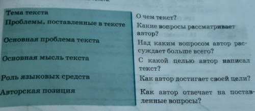 Прочитайте вопросы, на которые нужно ответить при поведении анализа текста.