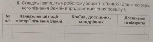 Складіть і запишіть у робочому зошиті таблицю Етапи географічного пізнання землі