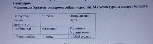 нужно из этих слов в таблице придумать предложения.