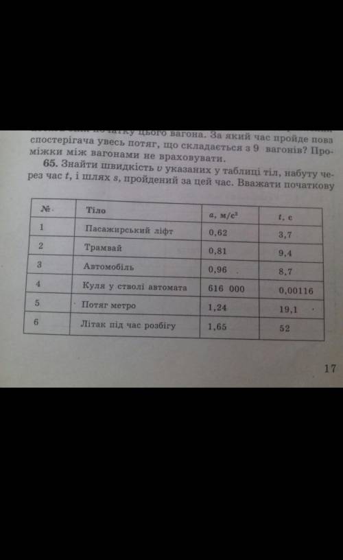 с физикой, 65 номер, за начальную скорость берем 0 