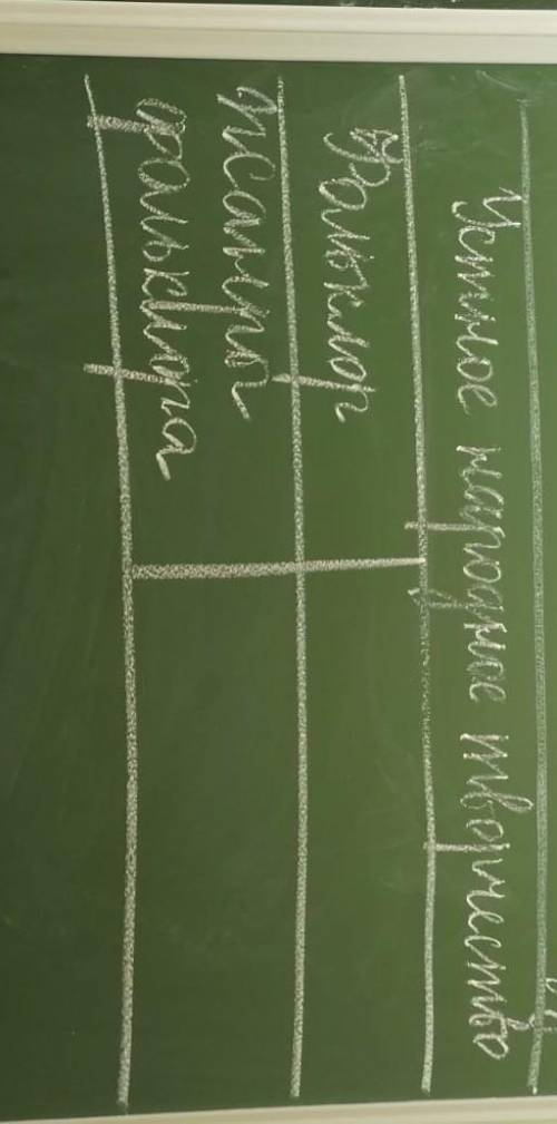 Заполнить таблицу из устного народного творчества Загадки​