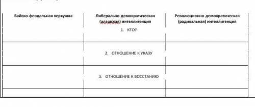 хоть чем-нибудь *Национально-освободительное восстание 1916 г. в Казахстане*! 