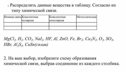 Распределить данные вещества в таблицу Согласно их типу химической связи и номер